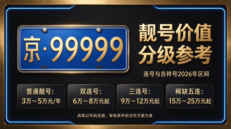 北京京牌指标服务团队